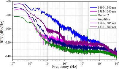 All-polarization-maintaining fiber optical frequency comb for the dispersion measurement of a microcavity